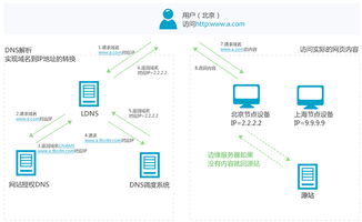 阿里云服務學習路徑圖總結 為軟件開發人員量身打造