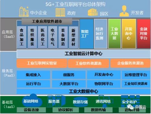 軟件即服務(wù) SaaS軟件超市如何成為企業(yè)數(shù)字化轉(zhuǎn)型的引擎