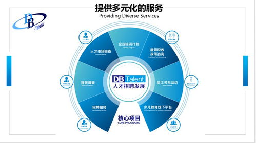工程建材銷售 市場趨勢與業務策略